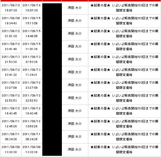 起業の星 レビュー