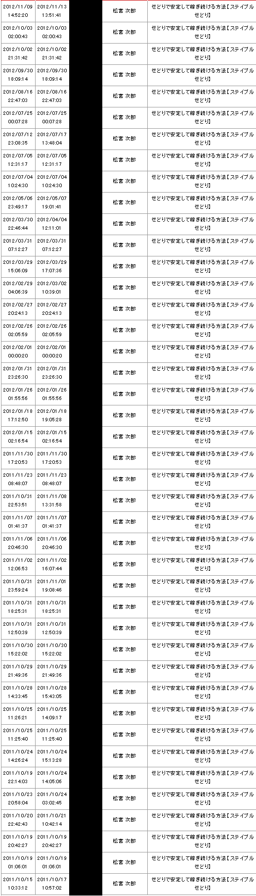 ステイブル購入者さん累計