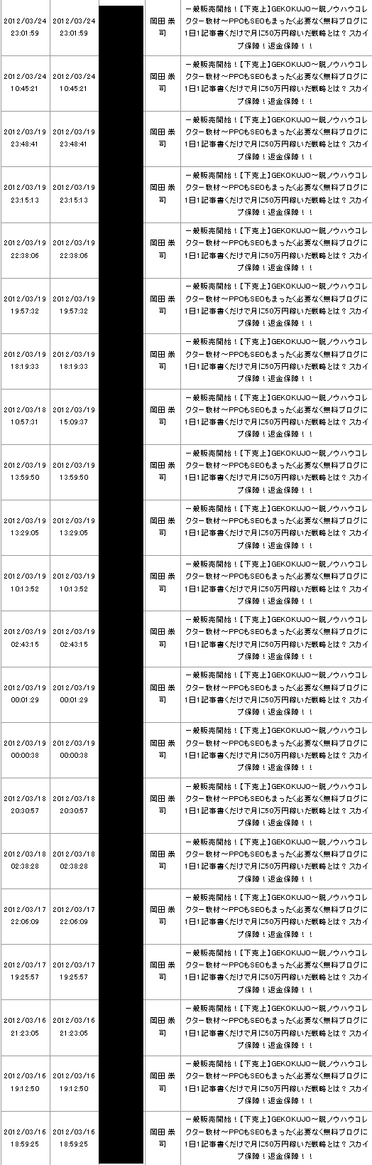 gekokujo