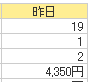 site 成果