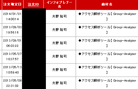 グループアナライザー