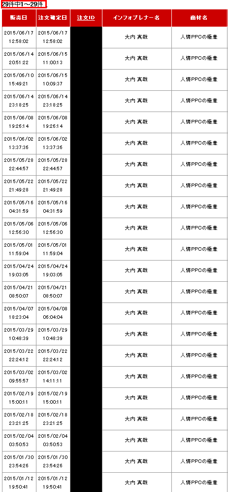 人情PPCの極意 2015