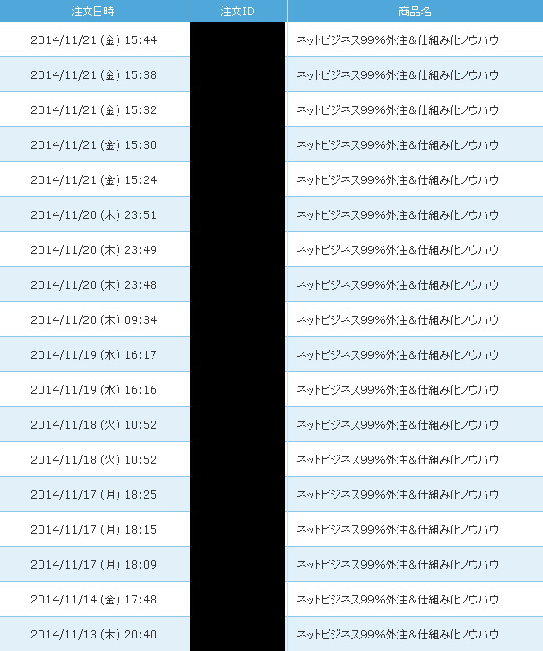 ネットビジネス99%外注&仕組み化ノウハウ